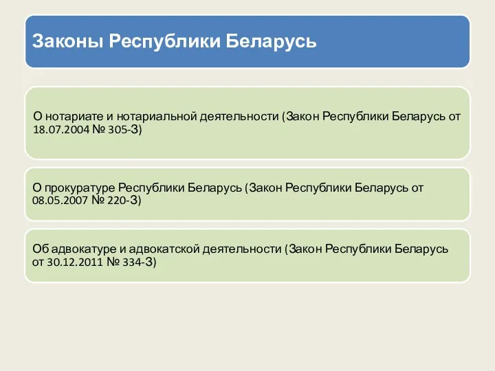 Законы Республики Беларусь О нотариате и нотариальной деятельности (Закон Республики