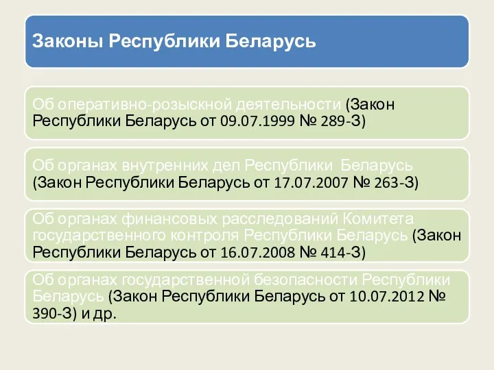 Законы Республики Беларусь Об оперативно-розыскной деятельности (Закон Республики Беларусь от