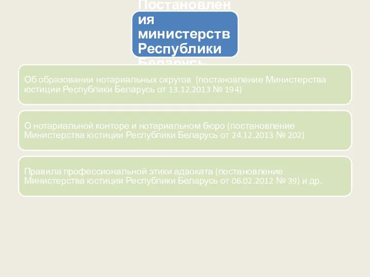 Постановления министерств Республики Беларусь Об образовании нотариальных округов (постановление Министерства