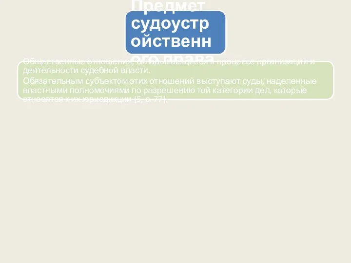 Предмет судоустройственного права Общественные отношения, складывающиеся в процессе организации и