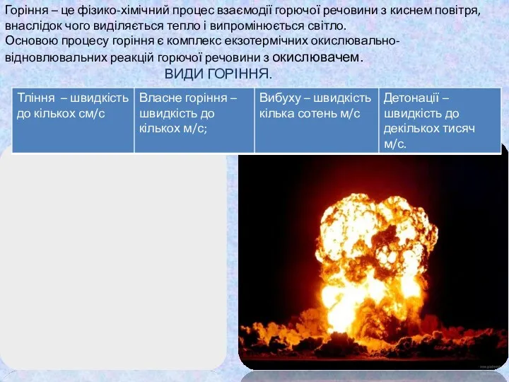 Горіння – це фізико-хімічний процес взаємодії горючої речовини з киснем