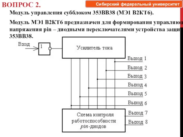 ВОПРОС 2. Модуль управления субблоком 353ВВ38 (МЭ1 В2КТ6). Модуль МЭ1