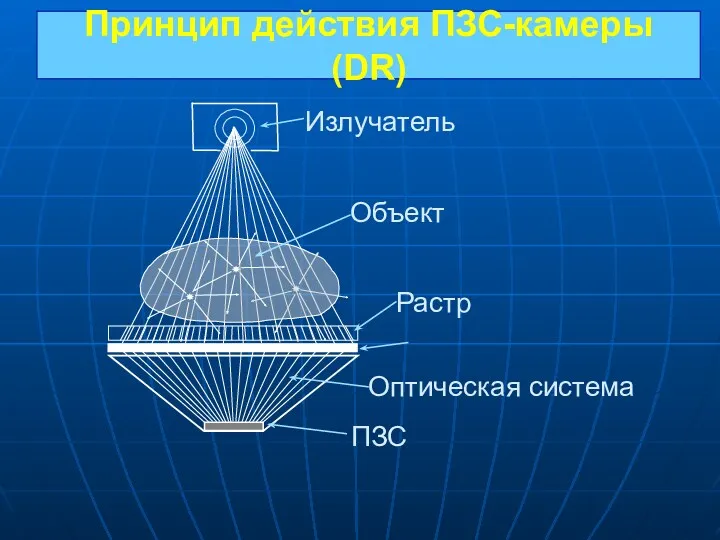 Принцип действия ПЗС-камеры (DR)