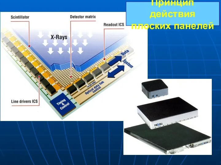 Принцип действия плоских панелей