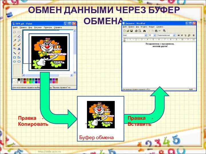 Буфер обмена ОБМЕН ДАННЫМИ ЧЕРЕЗ БУФЕР ОБМЕНА Правка - Копировать Правка - Вставить