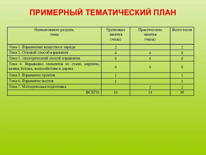 ПРИМЕРНЫЙ ТЕМАТИЧЕСКИЙ ПЛАН