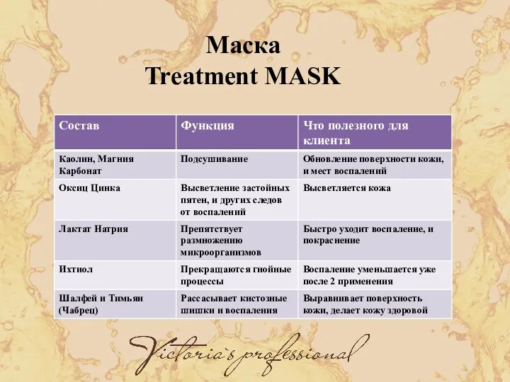 Маска Treatment MASK