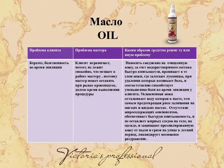 Масло OIL