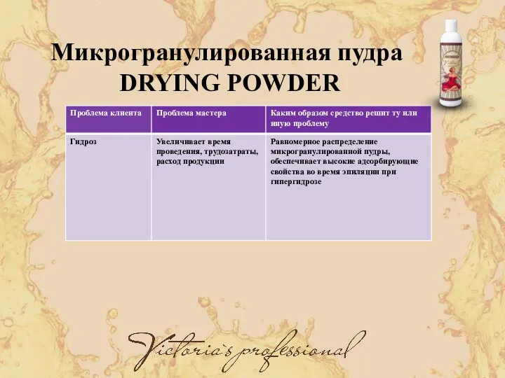 Микрогранулированная пудра DRYING POWDER