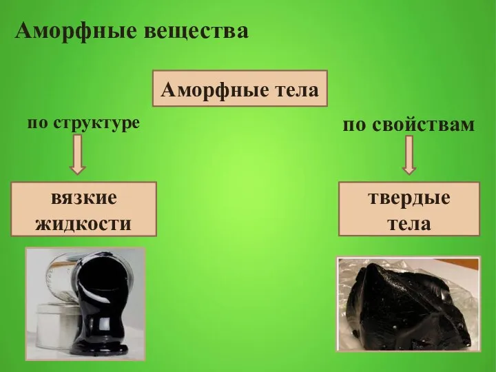 Аморфные вещества Аморфные тела вязкие жидкости твердые тела по структуре по свойствам