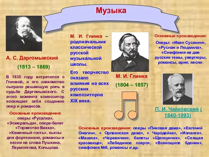 Музыка М. И. Глинка (1804 – 1857) М. И. Глинка – родоначальник классической