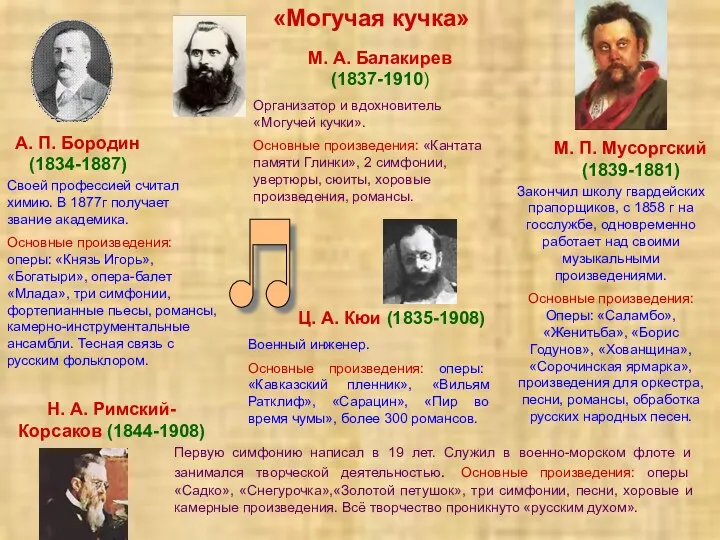 «Могучая кучка» М. А. Балакирев (1837-1910) Организатор и вдохновитель «Могучей кучки». Основные произведения: