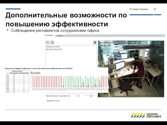 Дополнительные возможности по повышению эффективности Соблюдение регламентов сотрудниками офиса