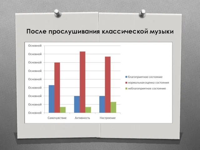 После прослушивания классической музыки