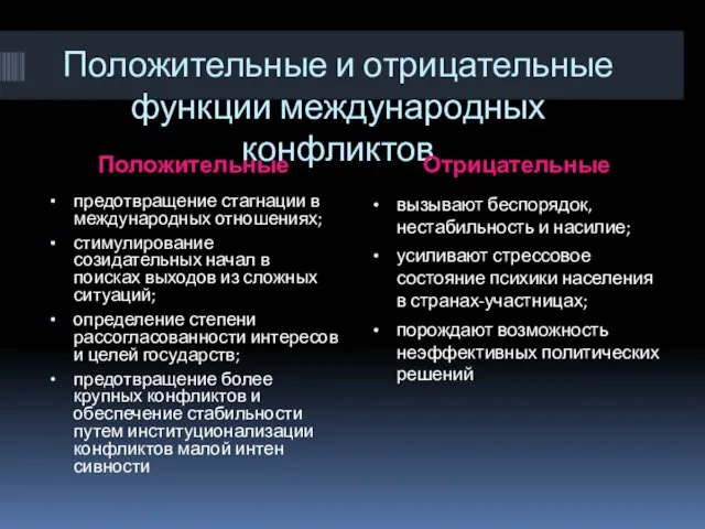 Положительные и отрицательные функции международных конфликтов Положительные Отрицательные предотвращение стагнации