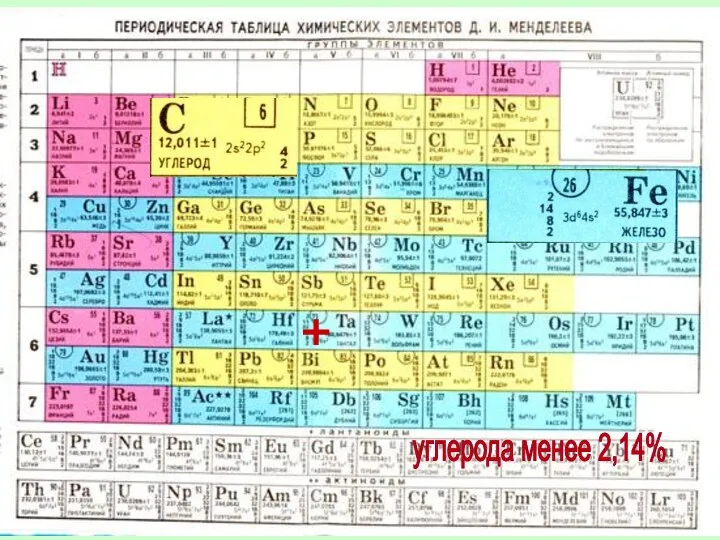 Сталь - это сплав железа и углерода + углерода менее 2,14%