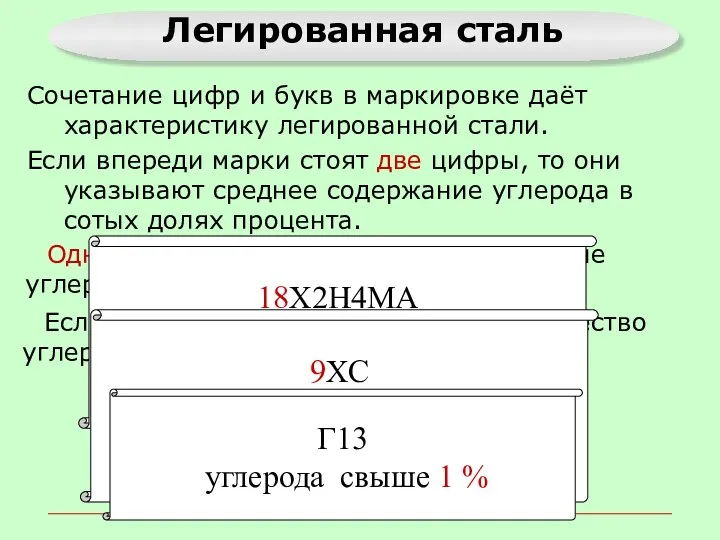 Сочетание цифр и букв в маркировке даёт характеристику легированной стали.