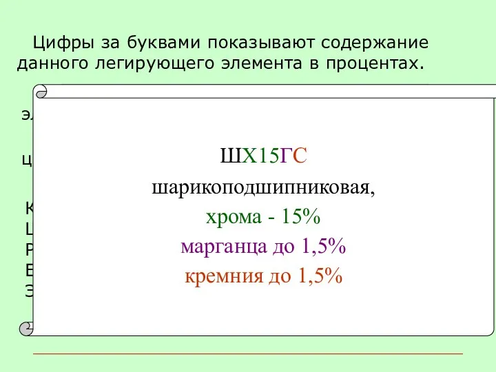 Цифры за буквами показывают содержание данного легирующего элемента в процентах.