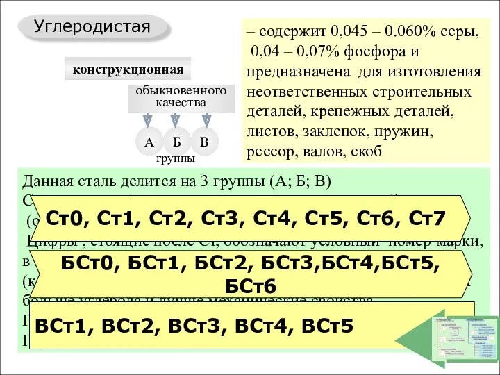 группы Углеродистая Легированная конструкционная инструментальная конструкционная инструментальная быстрорежущая специальная обыкновенного