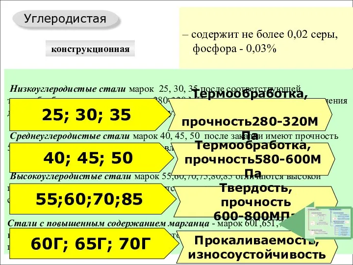 группы Углеродистая Легированная конструкционная инструментальная конструкционная инструментальная быстрорежущая специальная обыкновенного