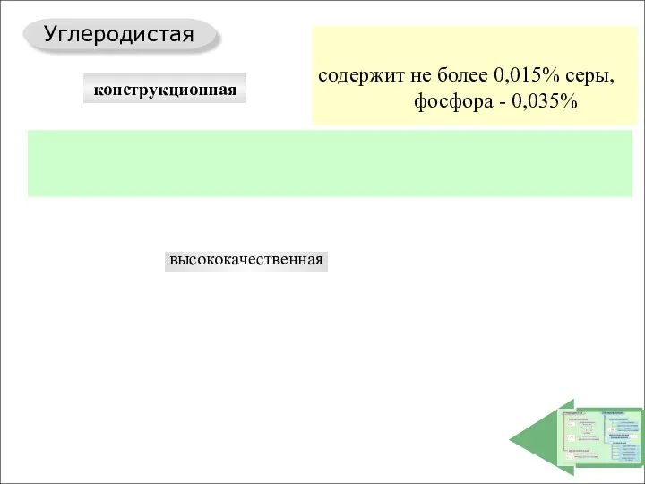 группы Углеродистая Легированная конструкционная инструментальная конструкционная инструментальная быстрорежущая специальная обыкновенного