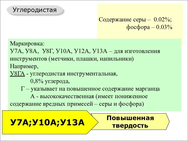 группы Углеродистая Легированная конструкционная инструментальная конструкционная инструментальная быстрорежущая специальная обыкновенного