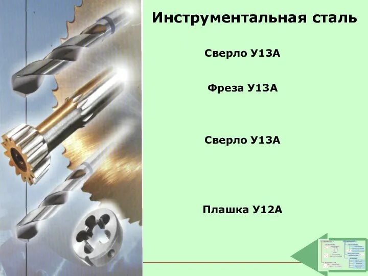 Сверло У13А Фреза У13А Сверло У13А Плашка У12А Инструментальная сталь