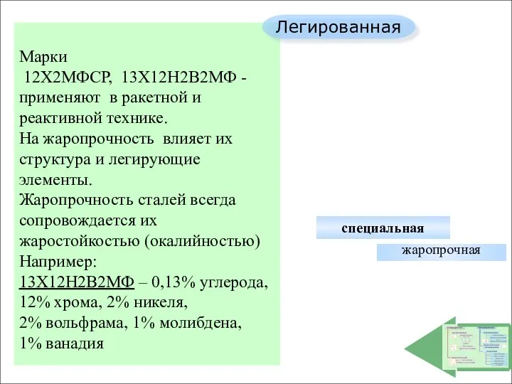 группы Углеродистая Легированная конструкционная инструментальная конструкционная инструментальная быстрорежущая специальная обыкновенного