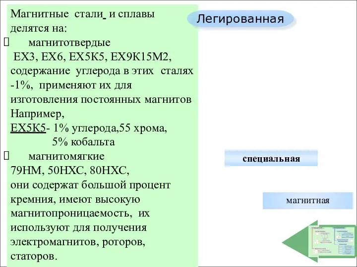 группы Углеродистая Легированная конструкционная инструментальная конструкционная инструментальная быстрорежущая специальная обыкновенного