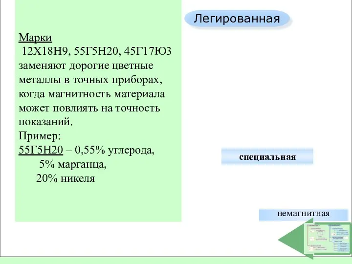 группы Углеродистая Легированная конструкционная инструментальная конструкционная инструментальная быстрорежущая специальная обыкновенного