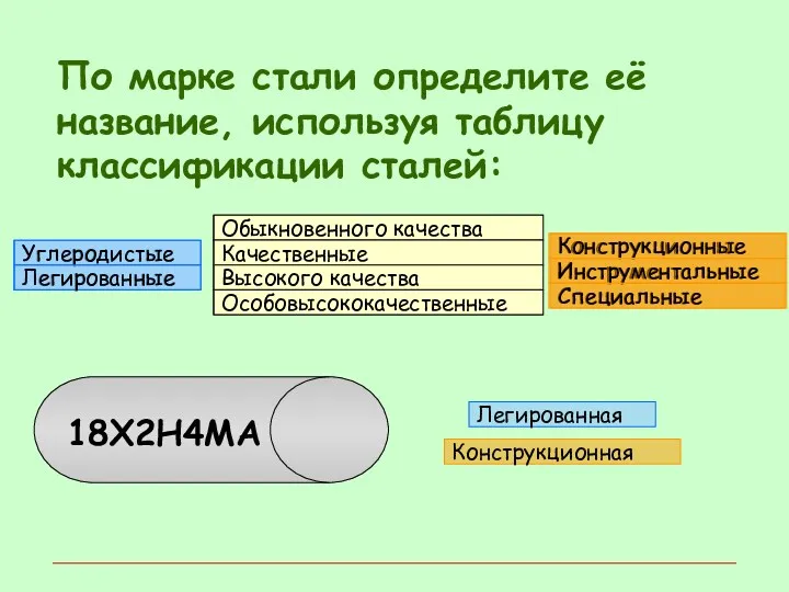 По марке стали определите её название, используя таблицу классификации сталей: