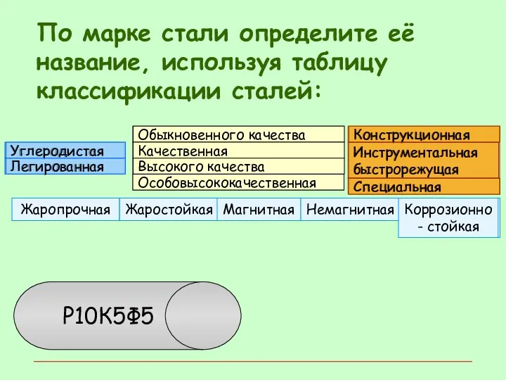 Р10К5Ф5 По марке стали определите её название, используя таблицу классификации