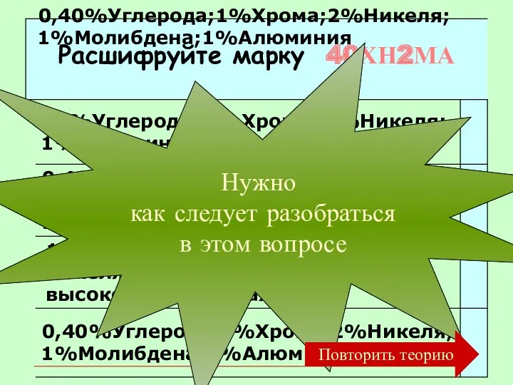 Нужно как следует разобраться в этом вопросе 0,40%Углерода;1%Хрома;2%Никеля; 1%Молибдена;1%Алюминия Повторить теорию