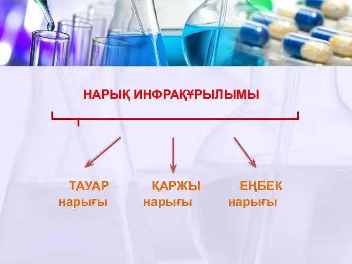 НАРЫҚ ИНФРАҚҰРЫЛЫМЫ ТАУАР ҚАРЖЫ ЕҢБЕК нарығы нарығы нарығы