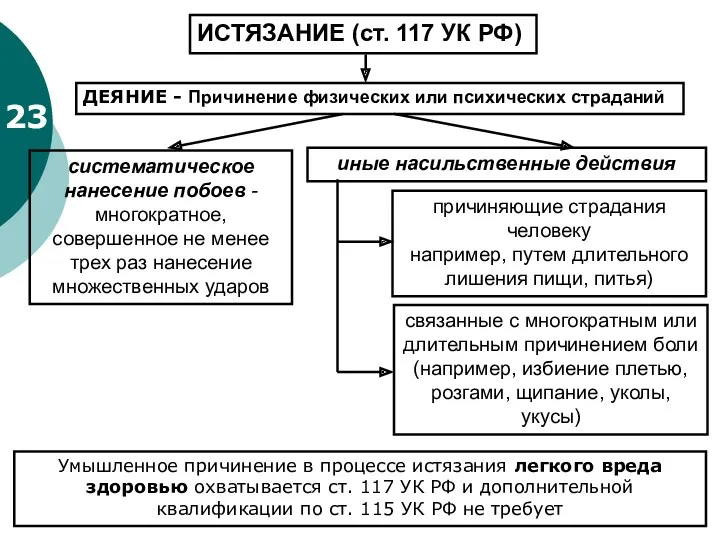 23 ИСТЯЗАНИЕ (ст. 117 УК РФ) систематическое нанесение побоев -
