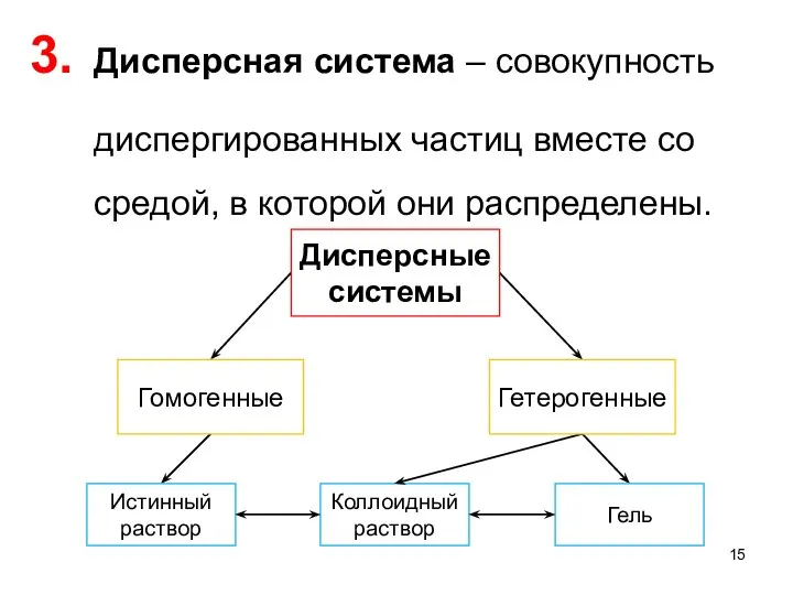 Дисперсная система ‒ совокупность диспергированных частиц вместе со средой, в