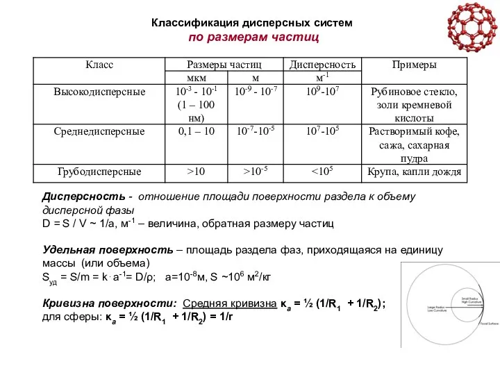 Классификация дисперсных систем по размерам частиц Дисперсность - отношение площади