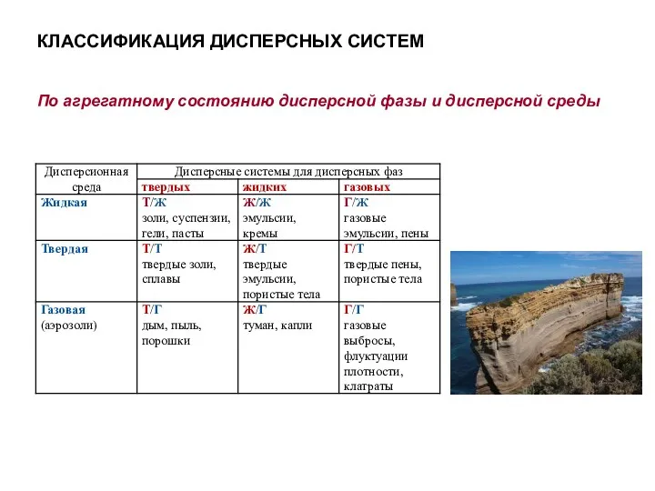 КЛАССИФИКАЦИЯ ДИСПЕРСНЫХ СИСТЕМ По агрегатному состоянию дисперсной фазы и дисперсной среды