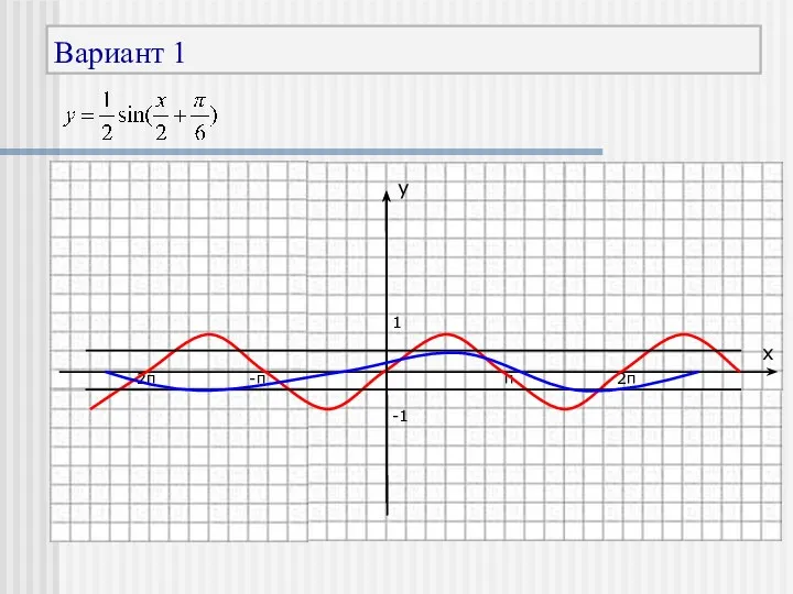Вариант 1 y x