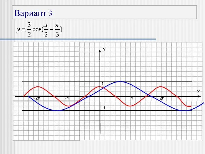 y x Вариант 3