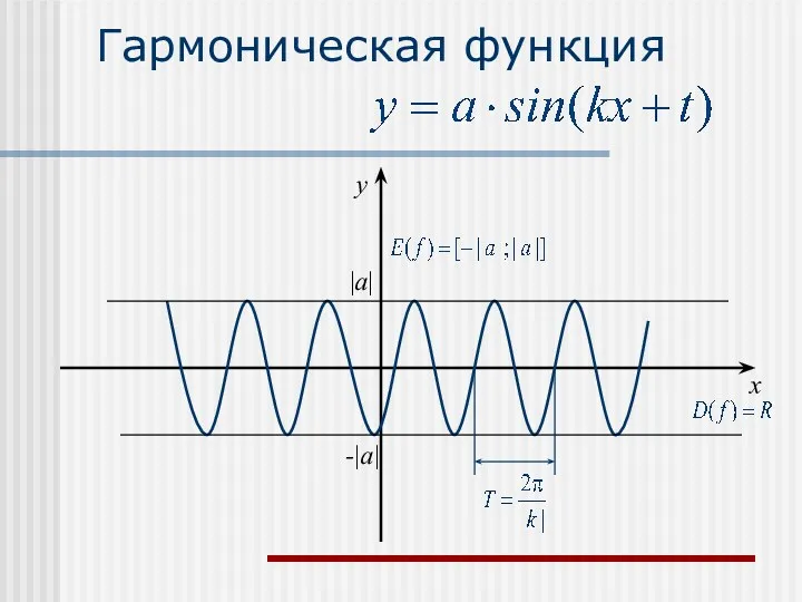 Гармоническая функция x y |a| -|a|