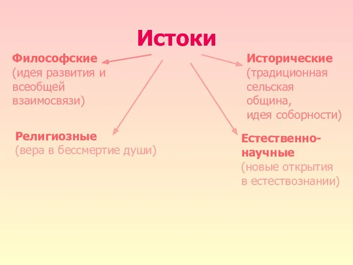 Истоки Философские (идея развития и всеобщей взаимосвязи) Исторические (традиционная сельская