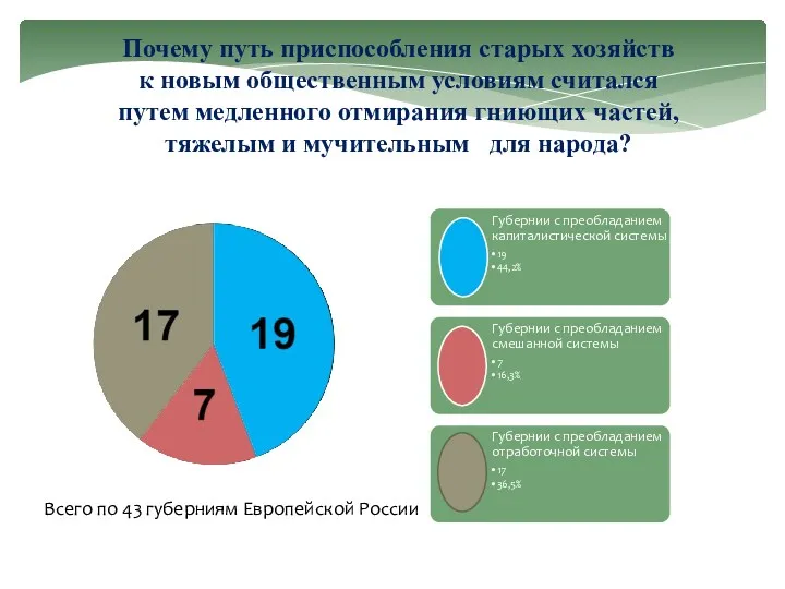 Почему путь приспособления старых хозяйств к новым общественным условиям считался