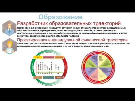 Образование Разработчик образовательных траекторий Профессионал, создающий «маршрут» обучения новых специалистов