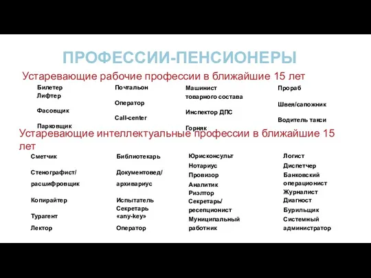 ПРОФЕССИИ-ПЕНСИОНЕРЫ Устаревающие рабочие профессии в ближайшие 15 лет Устаревающие интеллектуальные профессии в ближайшие 15 лет