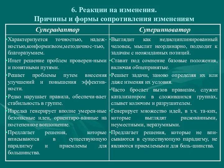 6. Реакции на изменения. Причины и формы сопротивления изменениям