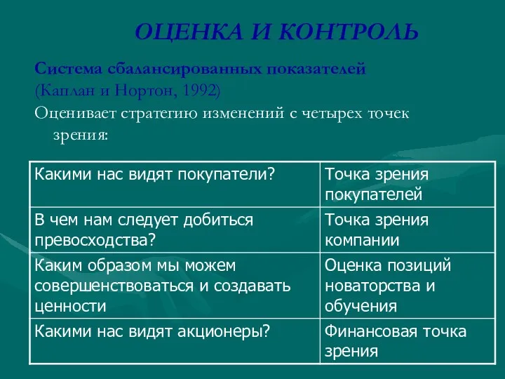 Система сбалансированных показателей (Каплан и Нортон, 1992) Оценивает стратегию изменений