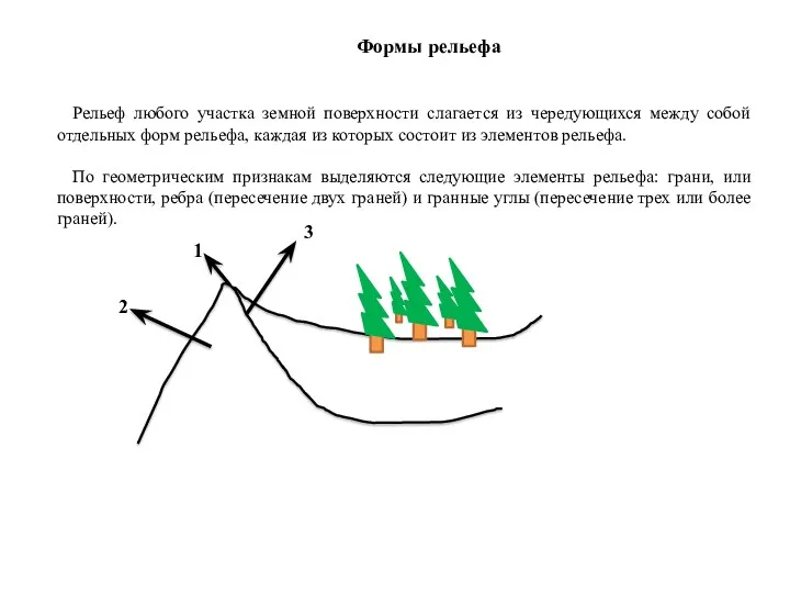 Рельеф любого участка земной поверхности слагается из чередующихся между собой