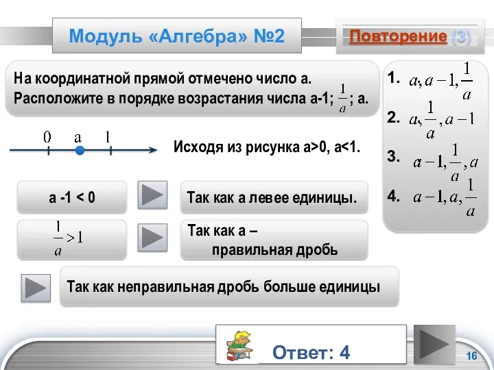 Модуль «Алгебра» №2 Повторение (3) На координатной прямой отмечено число