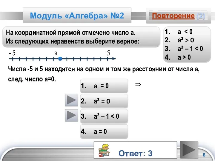 Модуль «Алгебра» №2 Повторение (2) На координатной прямой отмечено число